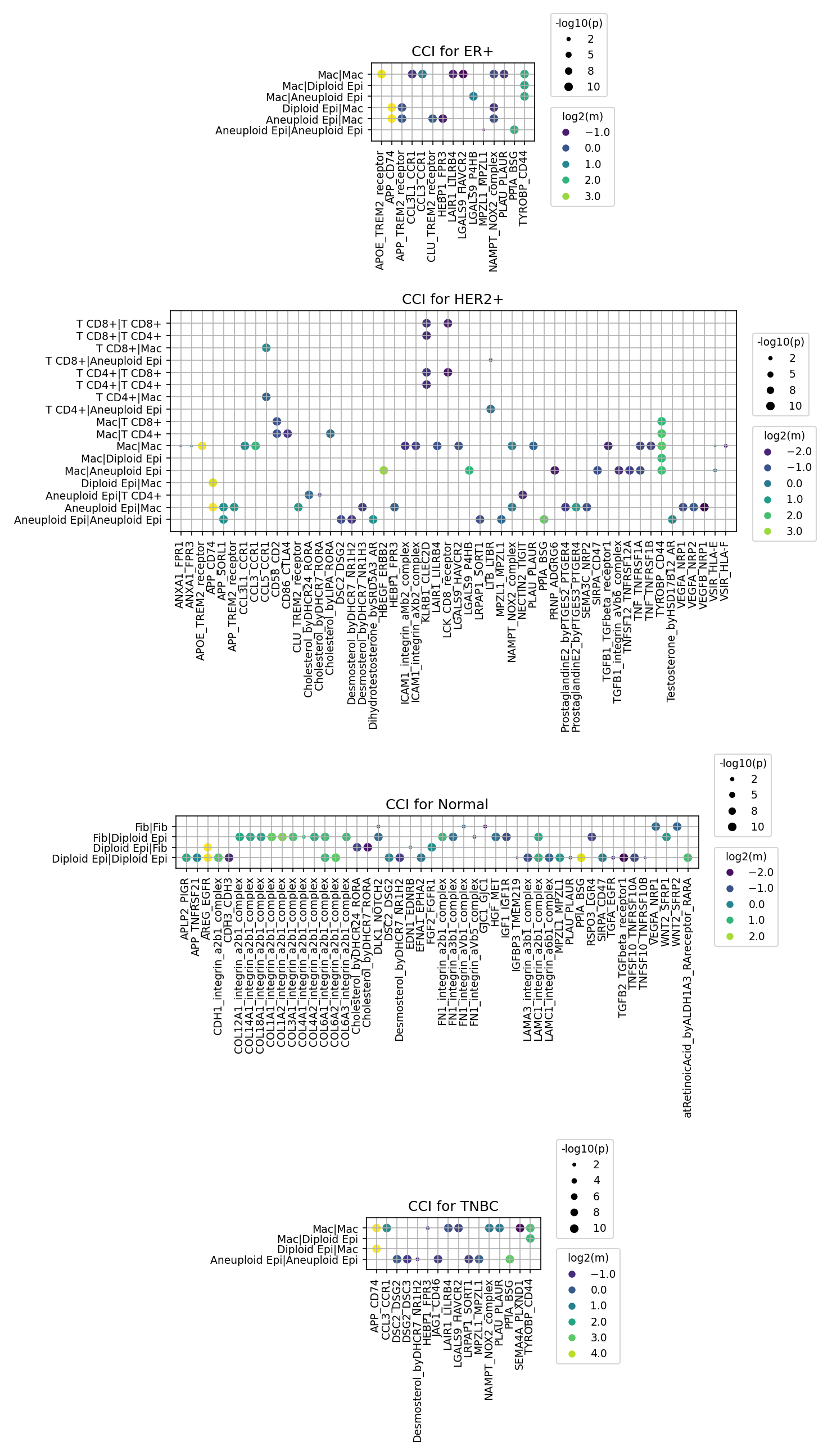 Report figure