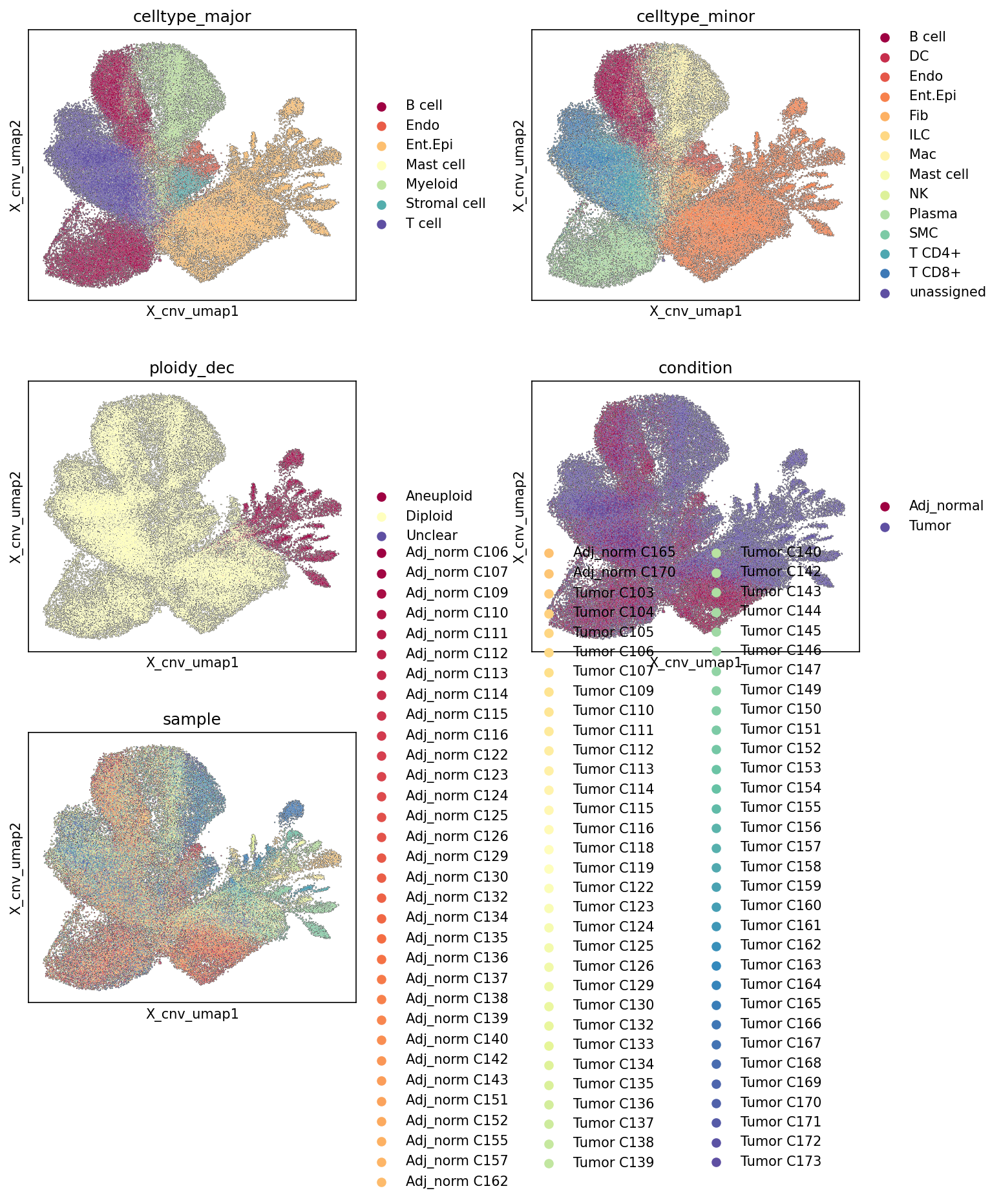 Report figure