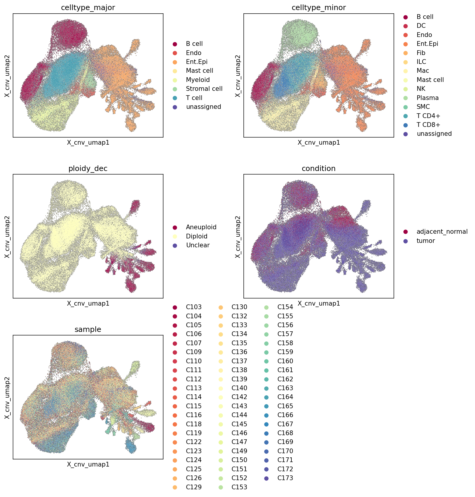 Report figure