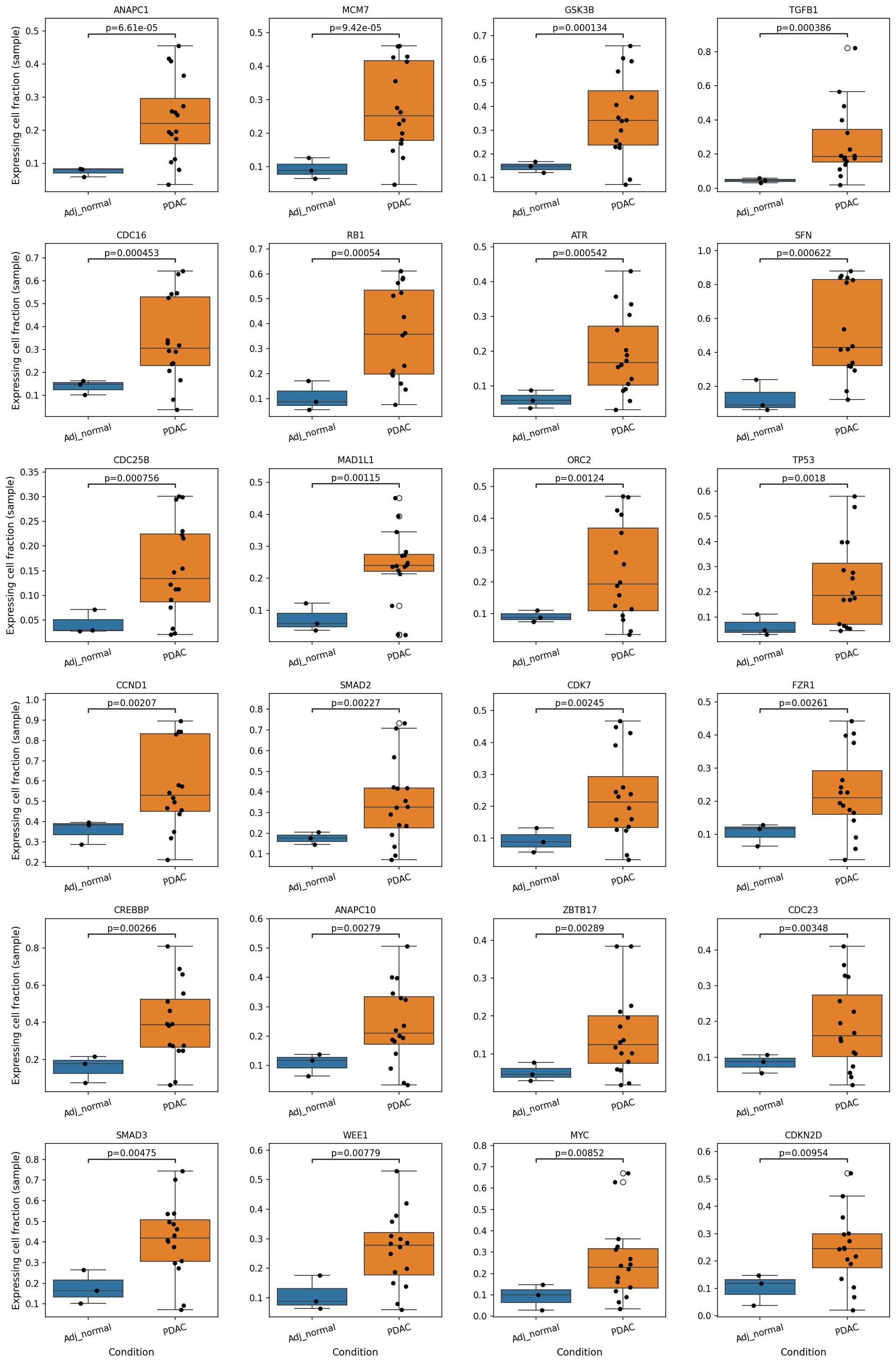 Report figure