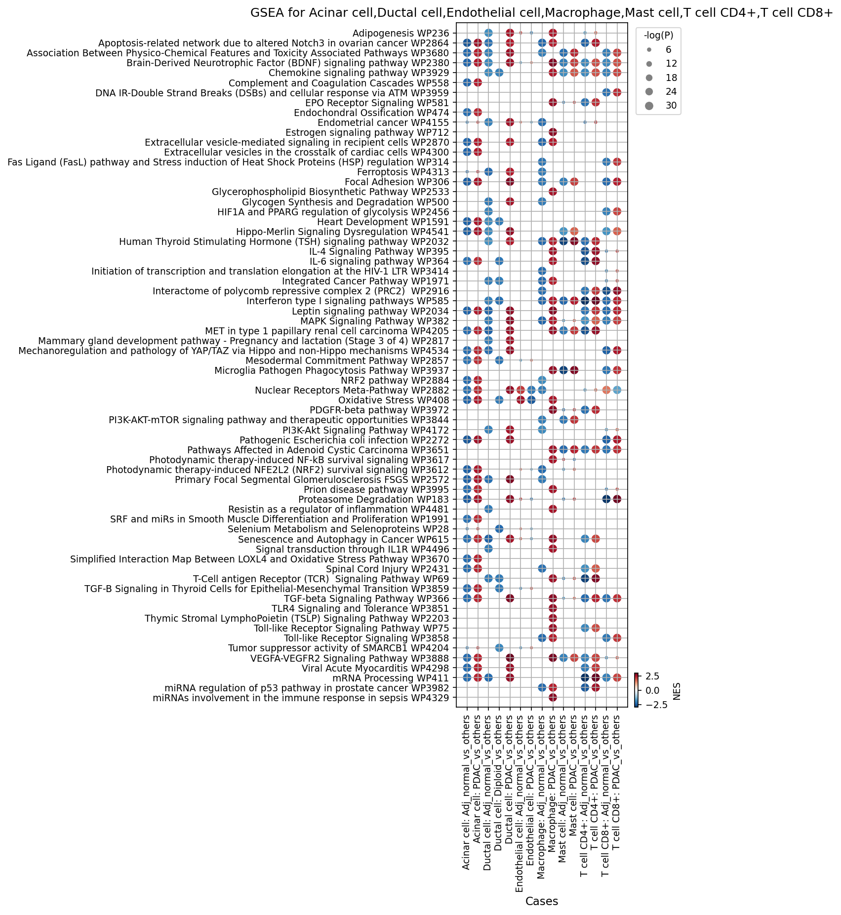 Report figure