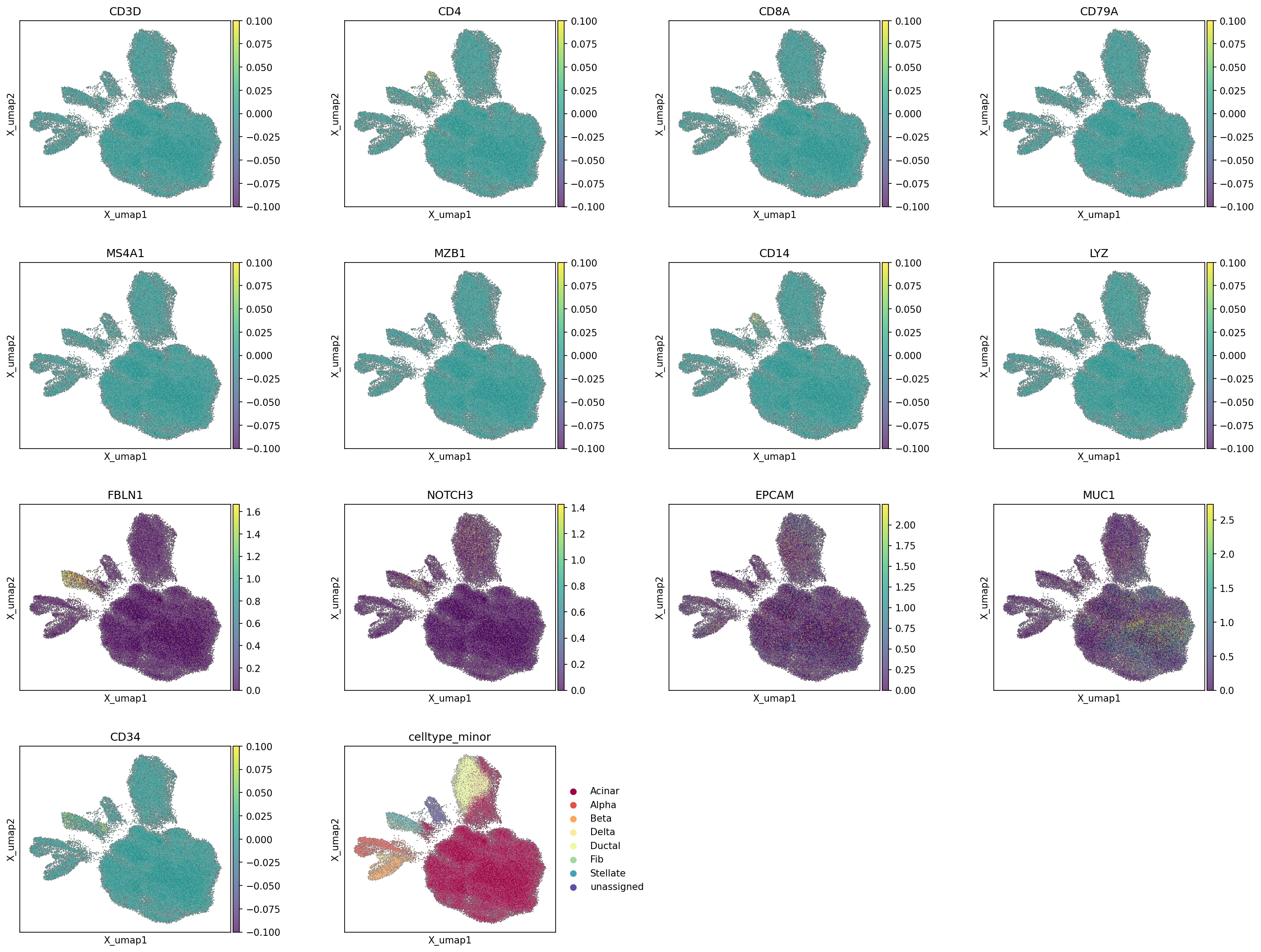 Report figure