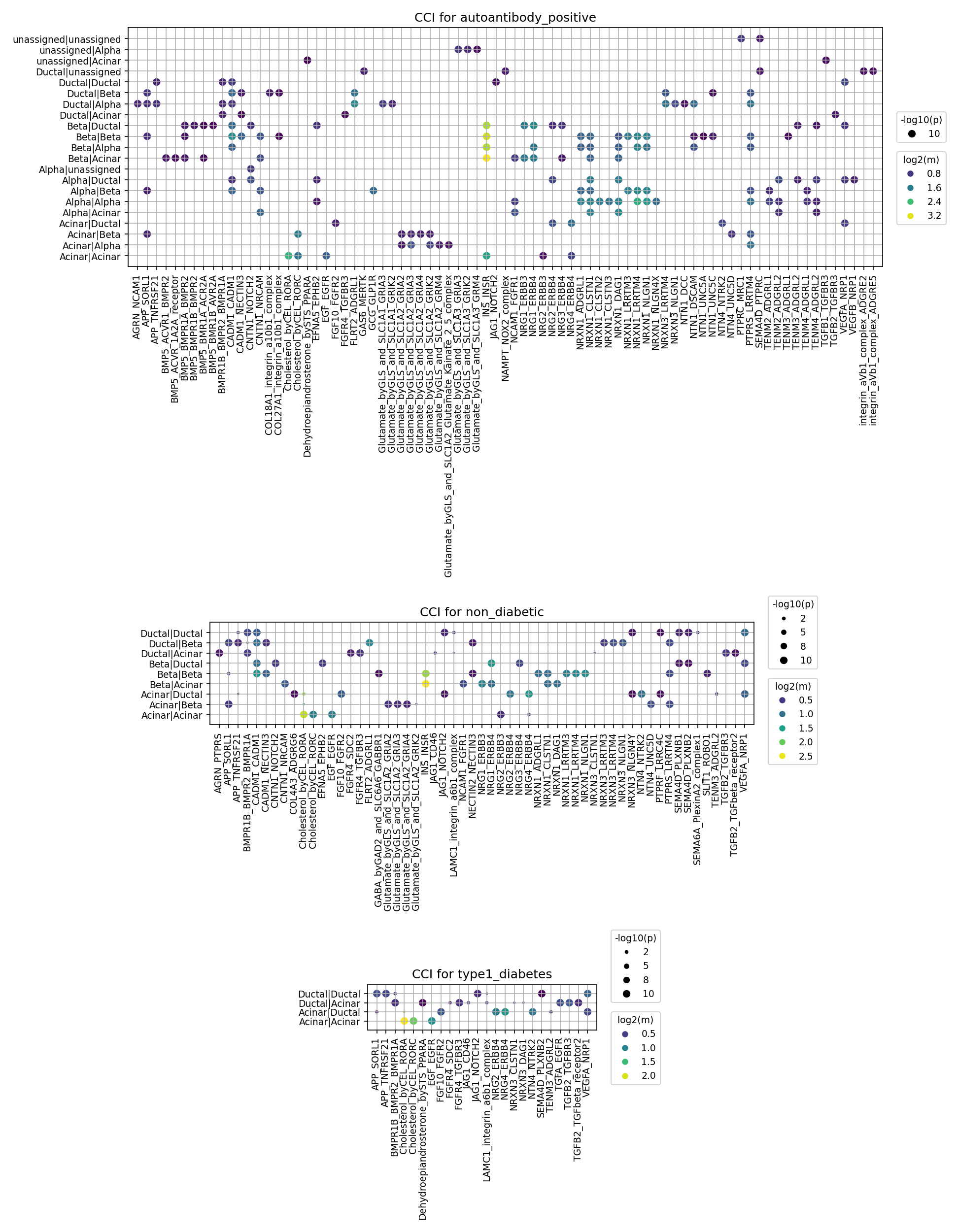 Report figure